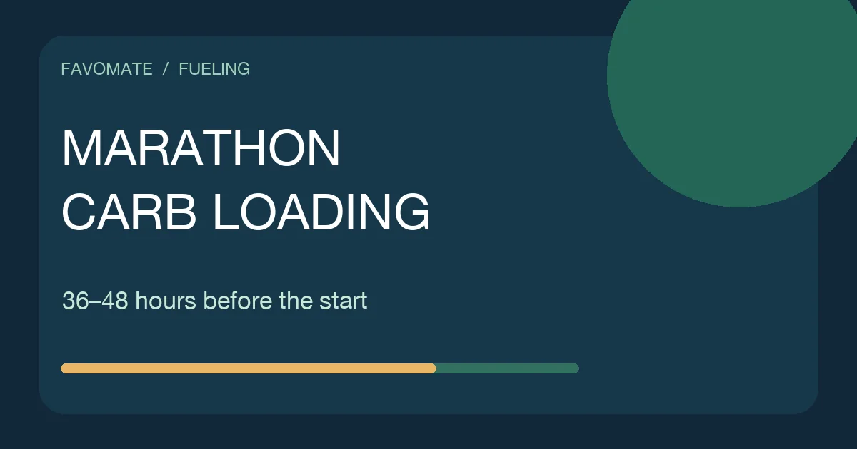 Original graphic about marathon carbohydrate loading in the 36 to 48 hours before a race